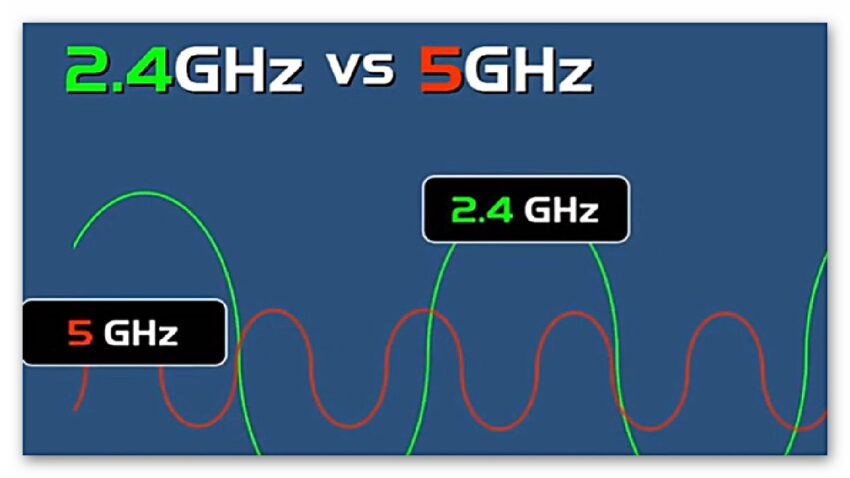 Modeme Bağlanırken 2.4 GHz’i mi Yoksa 5 GHz’i mi Seçmelisiniz, Farkları Neler? İnternet Hızını Bedavaya Artırmak Mümkün: