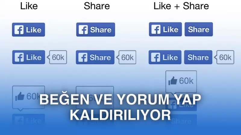 Facebook, web sitelerindeki “Beğen” butonunu kaldırıyor