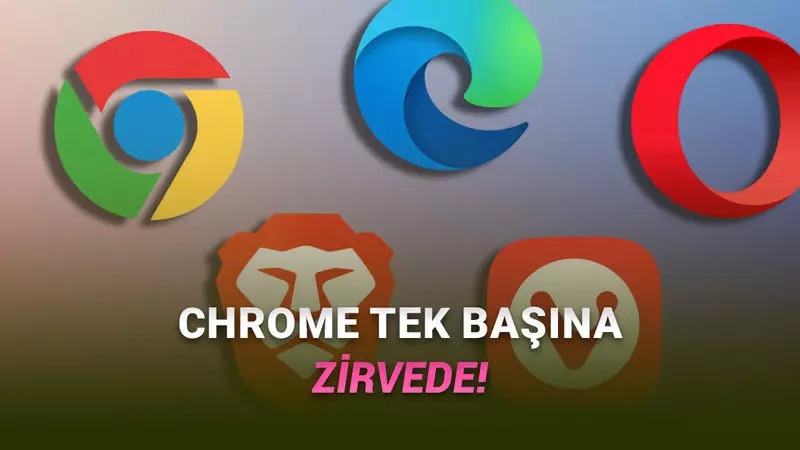 Kasım 2025: Türkiye’de En Çok Kullanılan İnternet Tarayıcıları Belli Oldu!